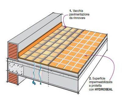 Impermeabilizzare i balconi con la guaina liquida trasparente